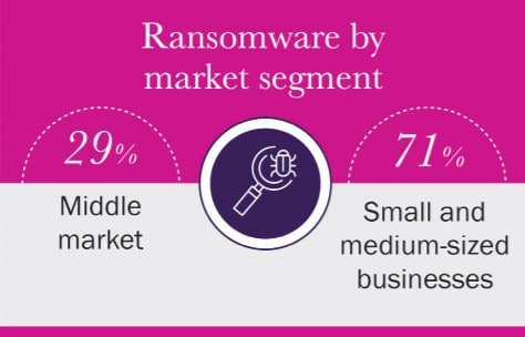 Prevent and Remediate Ransomware