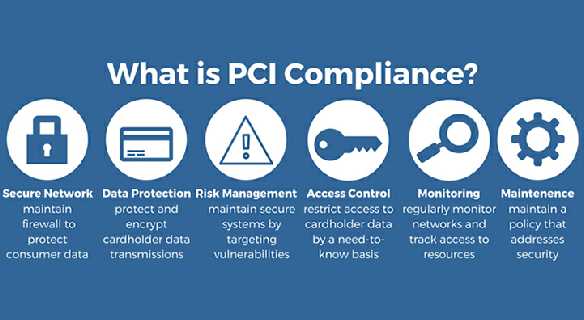 PCI & HIPAA Compliance